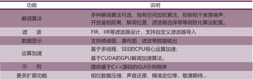 一體化模塊二次開發(fā)包.PNG